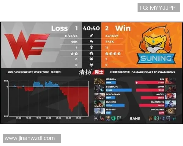英雄联盟技术排行榜揭晓WE战队荣登第六名引发热议